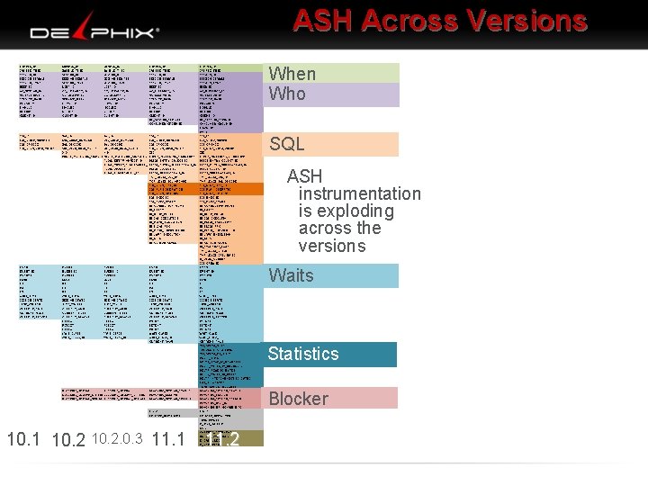 ASH Across Versions When Who SQL ASH instrumentation is exploding across the versions Waits