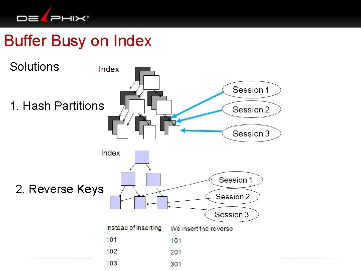 Buffer Busy on Index Solutions 1. Hash Partitions 2. Reverse Keys 