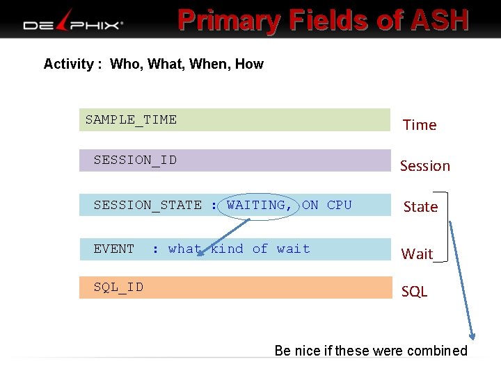 Primary Fields of ASH Activity : Who, What, When, How SAMPLE_TIME Time SESSION_ID Session