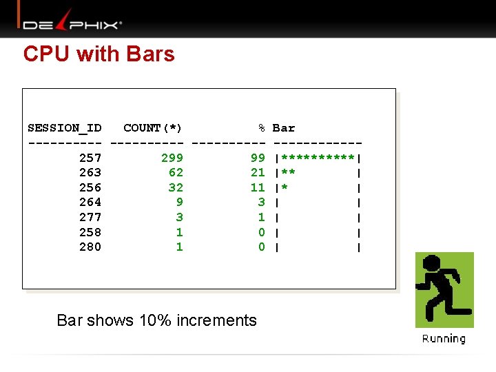 CPU with Bars SESSION_ID COUNT(*) % Bar ----------- 257 299 99 |*****| 263 62