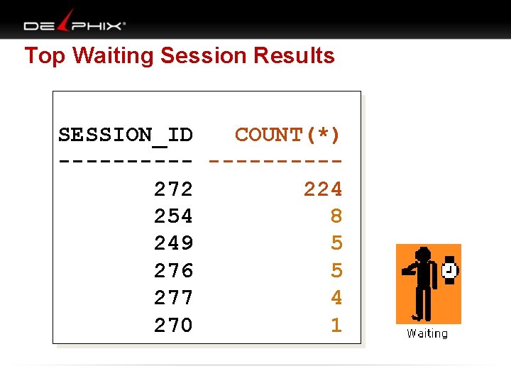 Top Waiting Session Results SESSION_ID COUNT(*) ----- 272 224 254 8 249 5 276