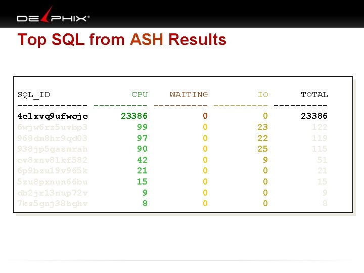 Top SQL from ASH Results SQL_ID CPU WAITING IO TOTAL ---------- ---------4 c 1