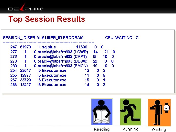 Top Session Results SESSION_ID SERIAL# USER_ID PROGRAM CPU WAITING IO ------- ------------- 247 61970