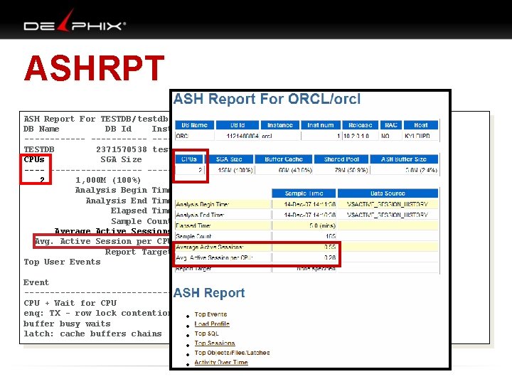 ASHRPT ASH Report For TESTDB/ testdb DB Name DB Id Instance Inst Num Release