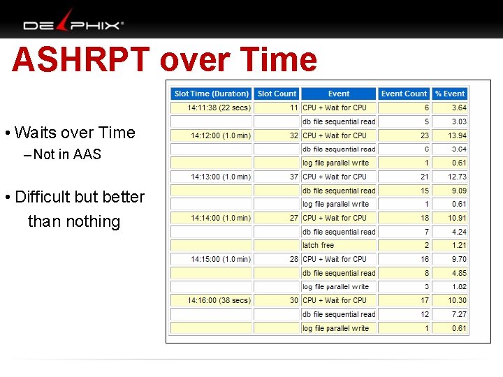 ASHRPT over Time • Waits over Time – Not in AAS • Difficult but