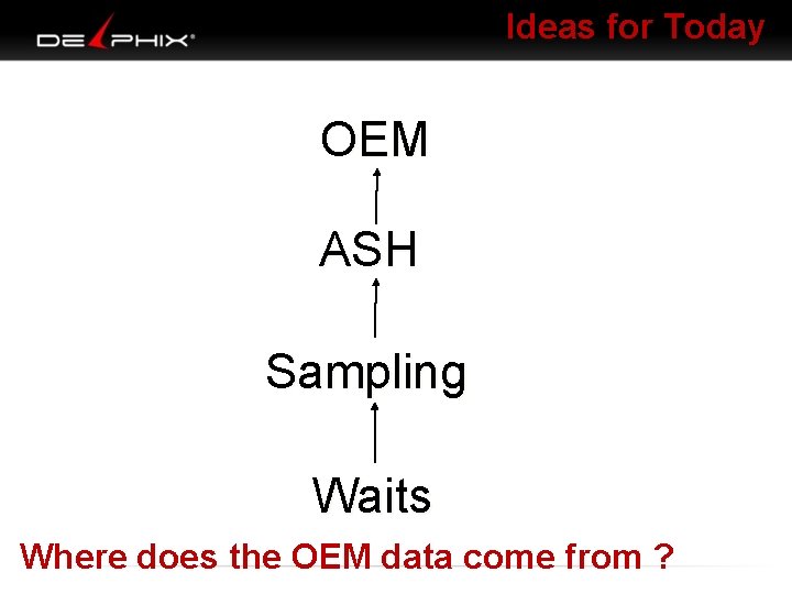 Ideas for Today OEM ASH Sampling Waits Where does the OEM data come from