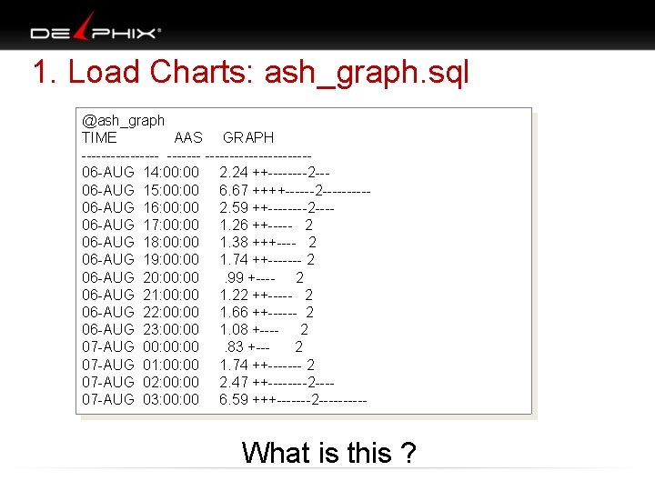 1. Load Charts: ash_graph. sql @ash_graph TIME AAS GRAPH --------------- 06 -AUG 14: 00