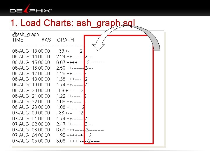 1. Load Charts: ash_graph. sql @ash_graph TIME AAS GRAPH --------------- 06 -AUG 13: 00