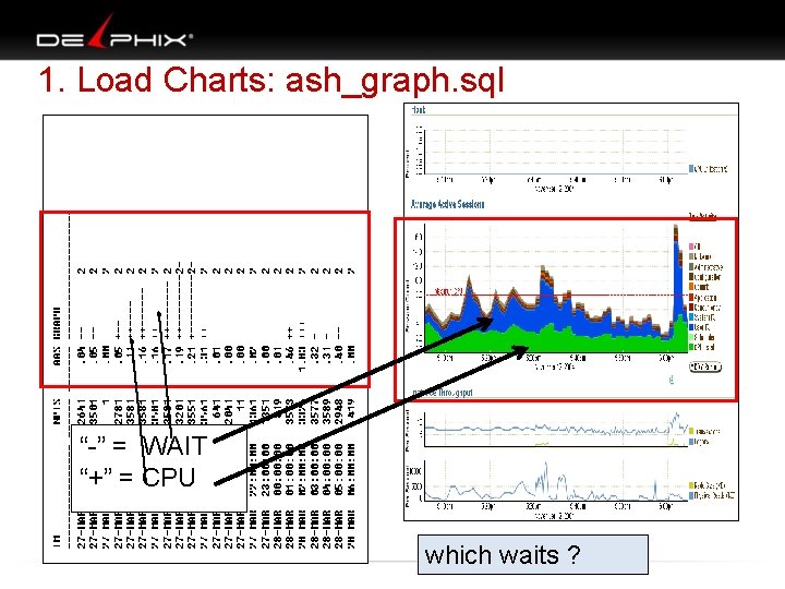 1. Load Charts: ash_graph. sql “-” = WAIT “+” = CPU which waits ?