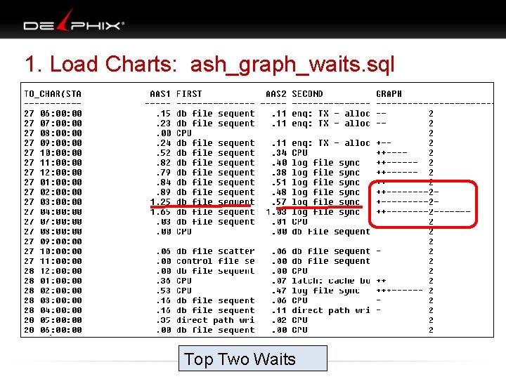 1. Load Charts: ash_graph_waits. sql ash_graph_ash. sql adf Top Two Waits 