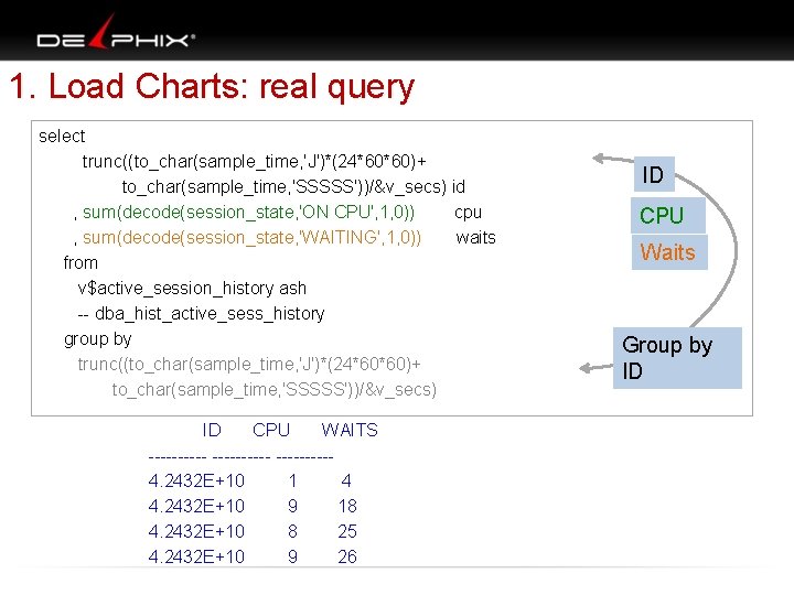 1. Load Charts: real query select trunc((to_char(sample_time, 'J')*(24*60*60)+ to_char(sample_time, 'SSSSS'))/&v_secs) id , sum(decode(session_state, 'ON