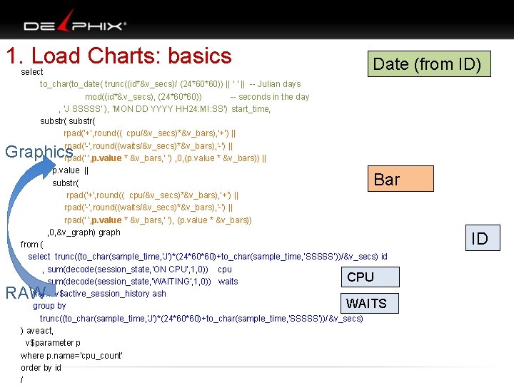 1. Load Charts: basics Date (from ID) select to_char(to_date( trunc((id*&v_secs)/ (24*60*60)) || ' '