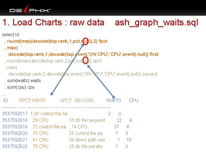 1. Load Charts : raw data ash_graph_waits. sql select id , round(max(decode(top. rank, 1,