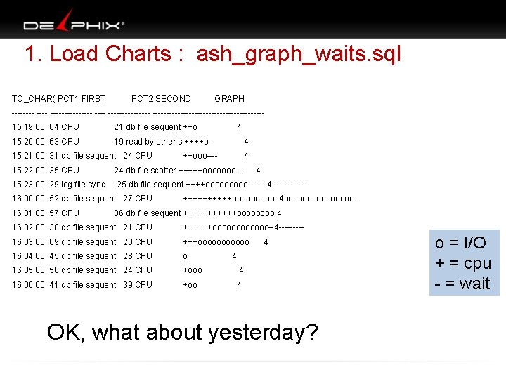 1. Load Charts : ash_graph_waits. sql TO_CHAR( PCT 1 FIRST PCT 2 SECOND GRAPH