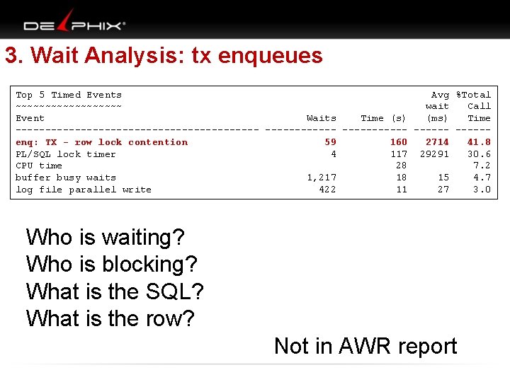 3. Wait Analysis: tx enqueues Top 5 Timed Events Avg %Total ~~~~~~~~~ wait Call