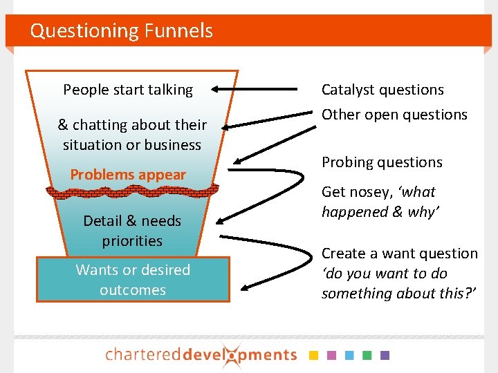 Questioning Funnels People start talking & chatting about their situation or business Problems appear