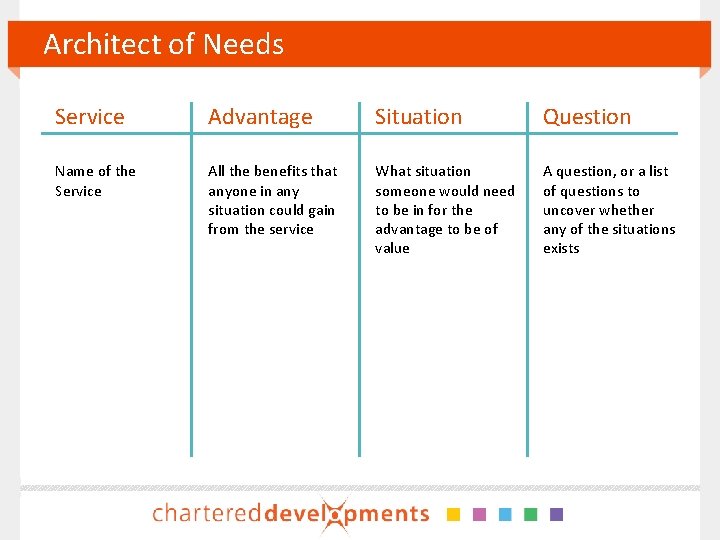 Architect of Needs Service Advantage Situation Question Name of the Service All the benefits