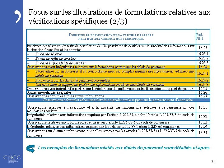 Focus sur les illustrations de formulations relatives aux vérifications spécifiques (2/3) EXEMPLES DE FORMULATION