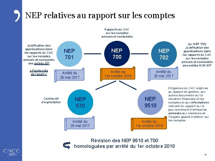 NEP relatives au rapport sur les comptes Rapports du CAC sur les comptes annuels