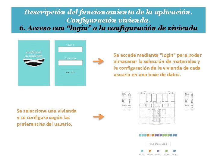 Descripción del funcionamiento de la aplicación. Configuración vivienda. 6. Acceso con “login” a la