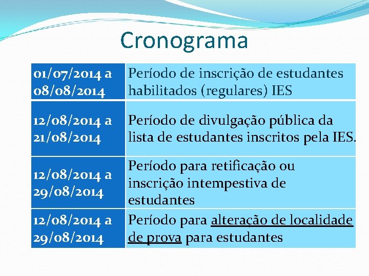Cronograma 01/07/2014 a 08/08/2014 Período de inscrição de estudantes habilitados (regulares) IES 12/08/2014 a
