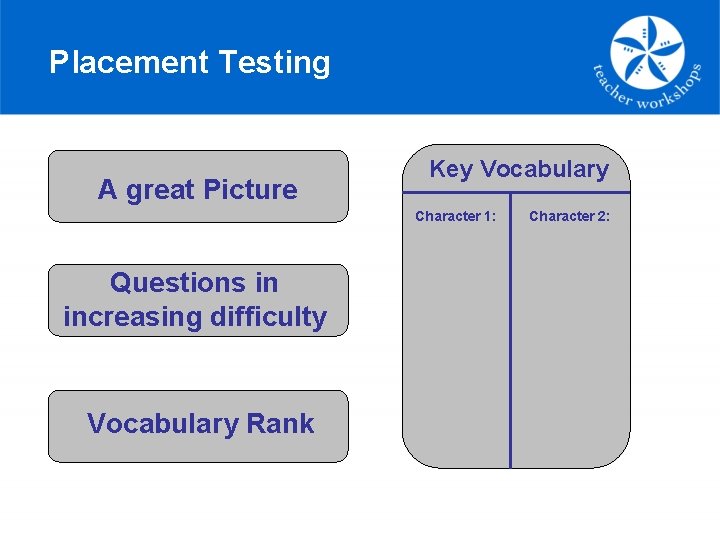 Placement Testing A great Picture Key Vocabulary Character 1: Questions in increasing difficulty Vocabulary