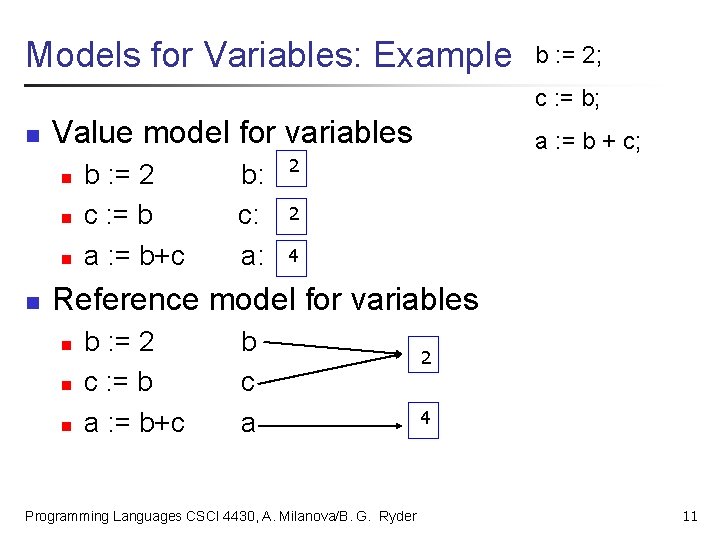 Models for Variables: Example b : = 2; c : = b; n Value