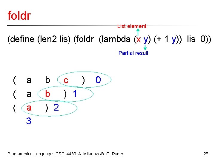 foldr List element (define (len 2 lis) (foldr (lambda (x y) (+ 1 y))
