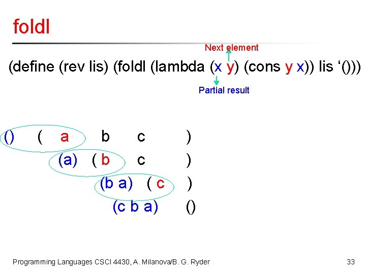 foldl Next element (define (rev lis) (foldl (lambda (x y) (cons y x)) lis