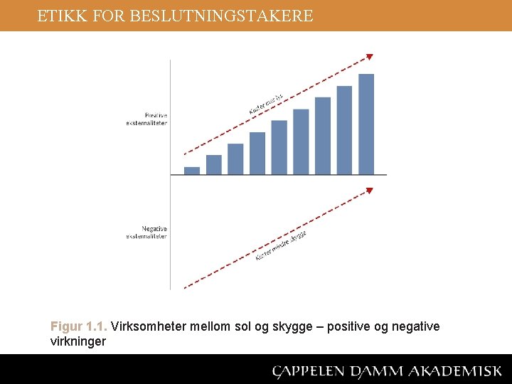 ETIKK FOR BESLUTNINGSTAKERE Figur 1. 1. Virksomheter mellom sol og skygge – positive og