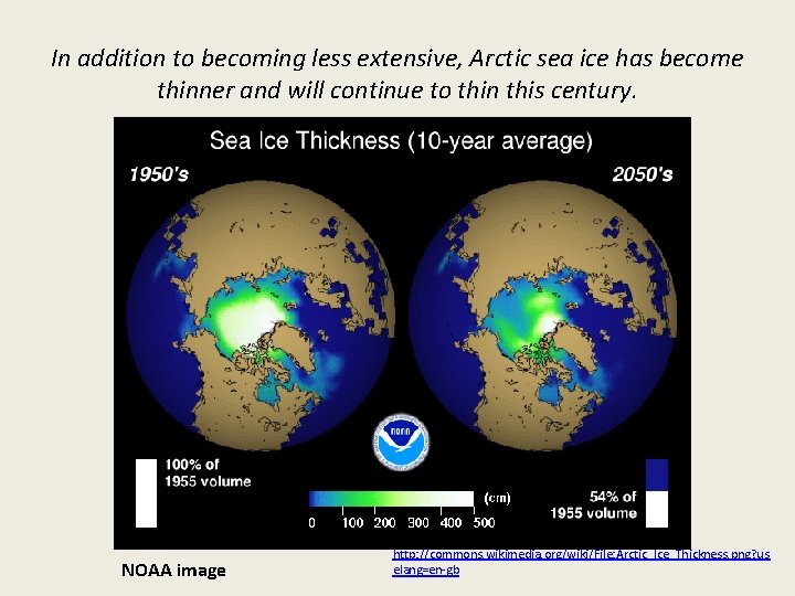 In addition to becoming less extensive, Arctic sea ice has become thinner and will