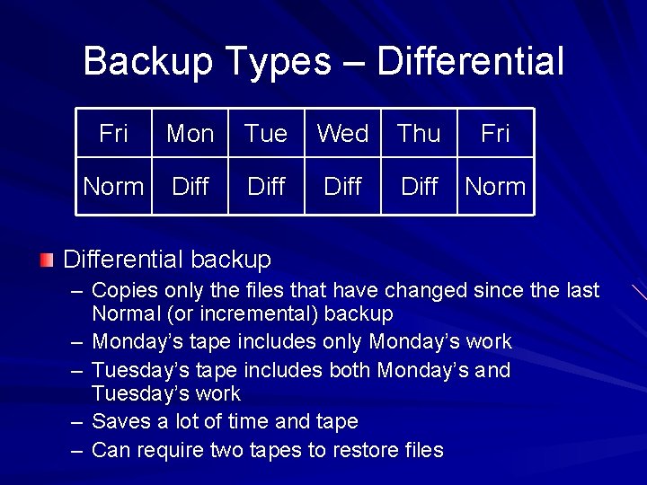 Backup Types – Differential Fri Mon Tue Wed Thu Fri Norm Diff Norm Differential