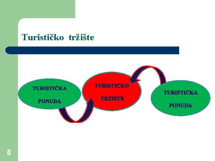 Turističko tržište 8 