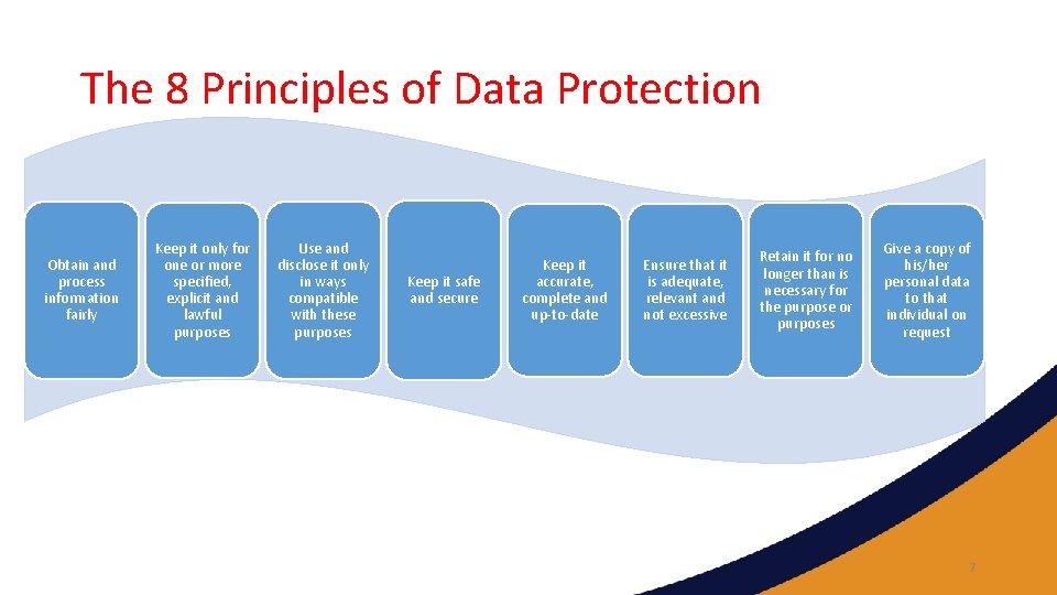 The 8 Principles of Data Protection Obtain and process information fairly Keep it only