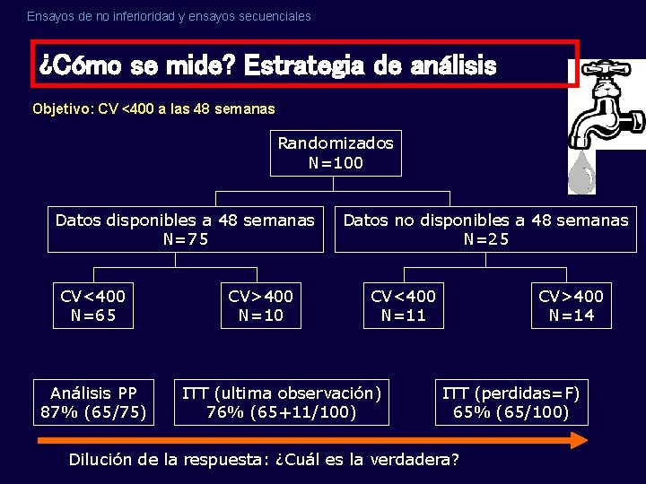 Ensayos de no inferioridad y ensayos secuenciales ¿Cómo se mide? Estrategia de análisis Objetivo: