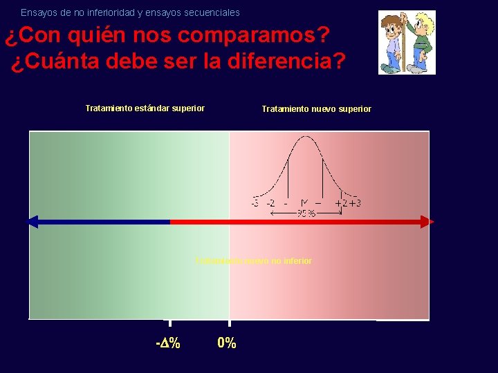 Ensayos de no inferioridad y ensayos secuenciales ¿Con quién nos comparamos? ¿Cuánta debe ser