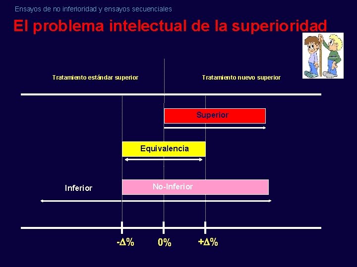 Ensayos de no inferioridad y ensayos secuenciales El problema intelectual de la superioridad Tratamiento