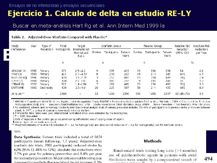 Ensayos de no inferioridad y ensayos secuenciales Ejercicio 1. Calculo de delta en estudio Ensayos de no inferioridad y ensayos secuenciales Ejercicio 1. Calculo de delta en estudio