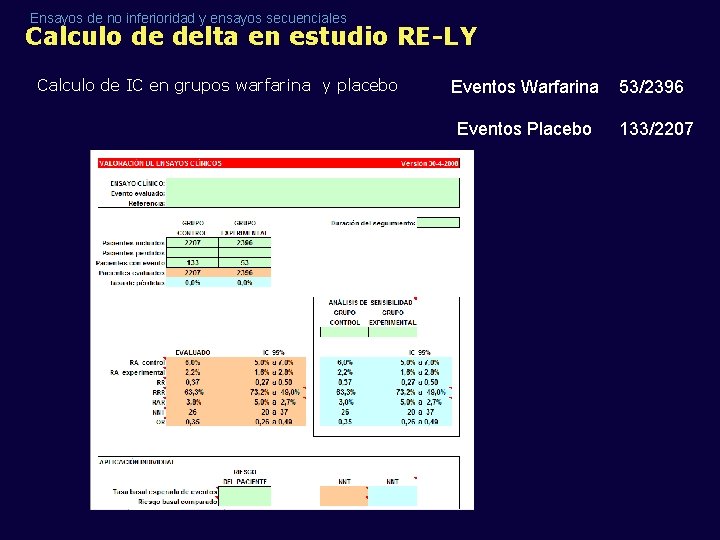 Ensayos de no inferioridad y ensayos secuenciales Calculo de delta en estudio RE-LY Calculo