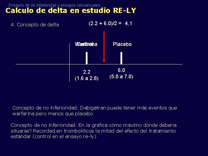 Ensayos de no inferioridad y ensayos secuenciales Calculo de delta en estudio RE-LY 4.