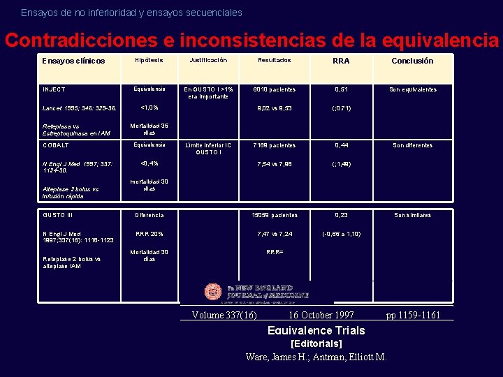 Ensayos de no inferioridad y ensayos secuenciales Contradicciones e inconsistencias de la equivalencia Ensayos Ensayos de no inferioridad y ensayos secuenciales Contradicciones e inconsistencias de la equivalencia Ensayos
