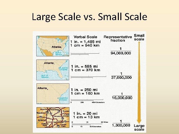 Large Scale vs. Small Scale 