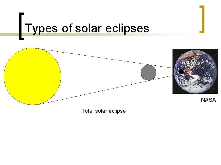 Types of solar eclipses NASA Total solar eclipse 