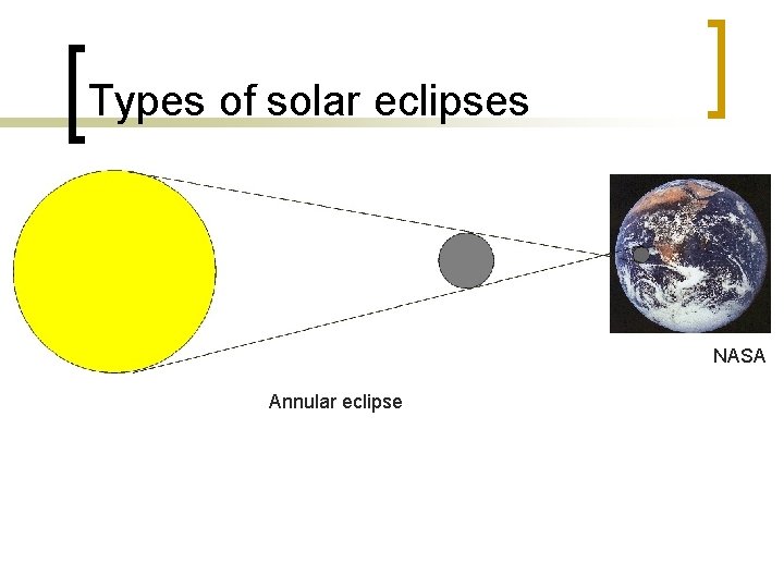 Types of solar eclipses NASA Annular eclipse 