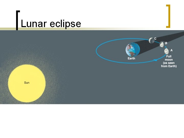 Lunar eclipse 