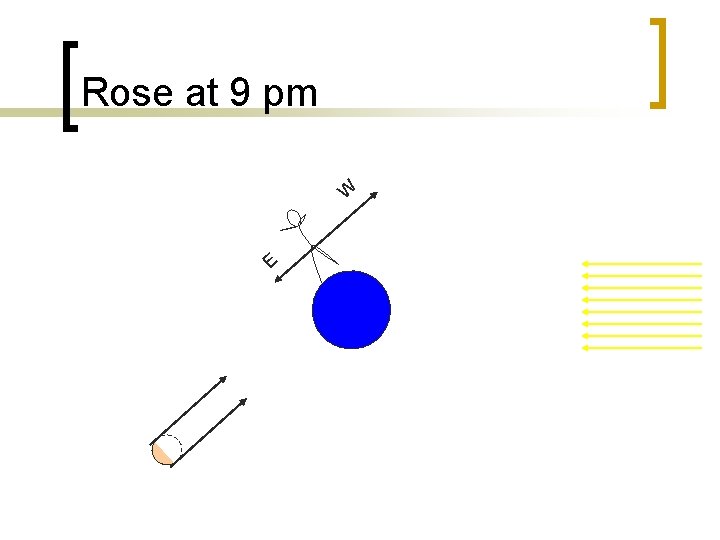 Rose at 9 pm W E 