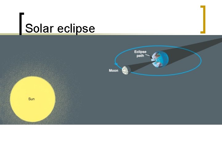 Solar eclipse 