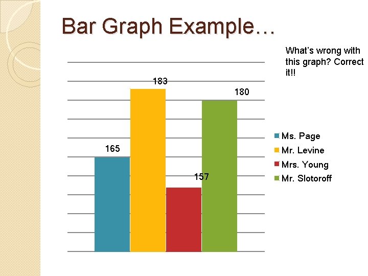 Bar Graph Example… What’s wrong with this graph? Correct it!! 183 180 Ms. Page