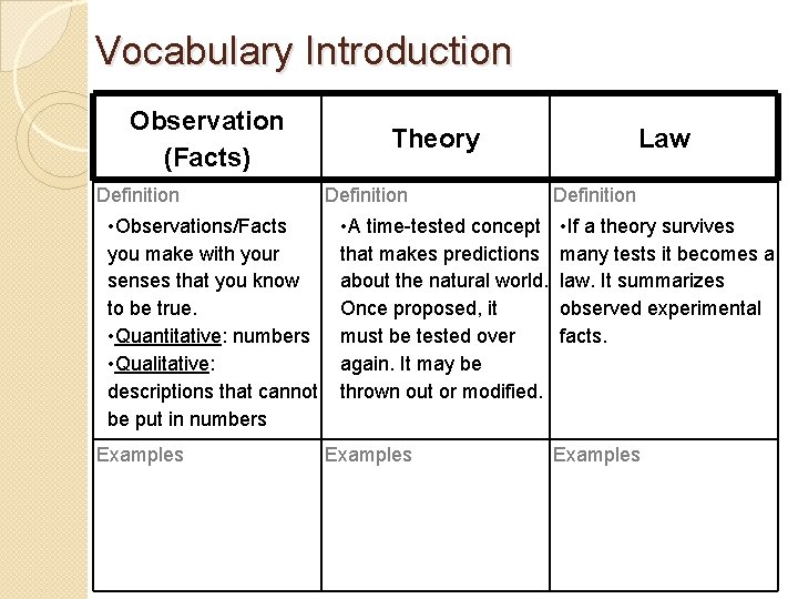 Vocabulary Introduction Observation (Facts) Definition • Observations/Facts you make with your senses that you