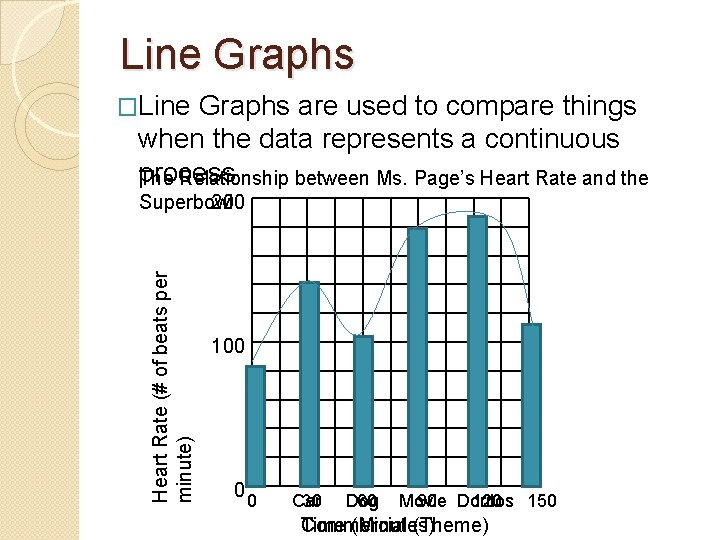 Line Graphs �Line Graphs are used to compare things when the data represents a